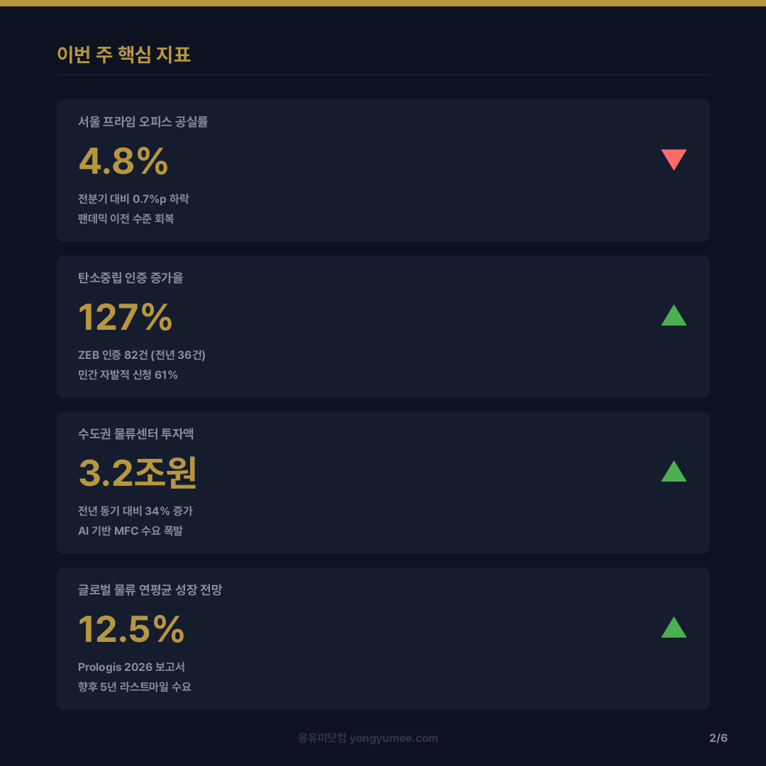 CSO 위클리 브리핑 카드뉴스 2