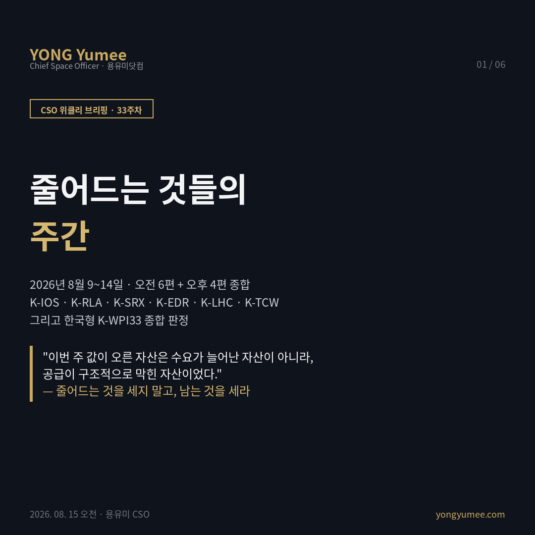 줄어드는 것들의 주간   수요가 빠진 자산에서 값을 만드는 여섯 가지 방법 K-WPI33 주간 부동산 지수 이번 주 8월 9~14일 본지 오전 기사 여섯 편은 서로 다른 자산군을 다뤘지만 하나로 묶인다 여섯 개 자산 모두 '수요가 줄어드는 중'이었다. 그런데 같은 주에 일부는 값이 올랐다. 관통 명제 수요가 줄면 '원래 용도로 쓸 수 있는 값'이 떨어질 뿐, 자산에 남은 물리적 법적 조건 바닥 하중 수전 용량 대지 면적 접도 용도지역 인허가 경로 은 그대로 남는다. 데이터 2026년 상반기 수도권 물류센터 개발 허가 3건 2023년 84건 2024년 32건, JLL 코리아 L2 , 공실률은 프라임급 기준 상온 약 15% 저온 약 37%, 전체 기준 상온 12.3% 저온 33.7%로 집계 주체에 따라 갈리나 방향은 같다 저온이 상온의 2.5~3배 . 전국 누적 폐교재산 4,008곳 중 2,640곳 65.9% 매각 보유 1,368곳. 2025년 전국 사설학원 94,866개 대 2026년 초1 약 29.8만 명. 서울 여관 모텔 사업자 −29.2%, 폐업 업종 중 여관업 59.4%. 여섯 축 ①K IOS 지붕 없는 부동산 건폐율 10~20% 저커버리지, 임차 대상은 건물이 아니라 포장된 땅 ②K RLA 공급 정지 시장의 스펙 양극화 ③K SRX 폐교의 병목은 부지가 아니라 소유 활용 주체의 불일치 ④K EDR 학원가는 상권이 아니라 블록 단위로 ⑤K LHC 숙박자산의 주거 전환, 병목은 주차 법령 소급 ⑥K TCW 제도가 정한 결정 시한 입법예고 단계 확정 법률 아님 . 오후 트랙 K CIP 보험료가 NOI를 깎고 인식이 cap rate를 밀어올린다 K DWH 폐열의 가치는 거리의 함수 K ECX 착공 순간 확정되는 내재탄소 K GLS 절감 편익의 귀속은 계약서가 정한다. 판정 이번 주 값이 오른 자산은 수요가 늘어난 자산이 아니라 공급이 구조적으로 막힌 자산이었다. 반증 공급도 수요도 없는 지역에서는 전환 비용을 회수할 임차인 자체가 없다. 다음 주 관전 포인트 8/20 입법예고 종료 8/27 금통위 9/2 프리즈 서울. 줄어드는 것을 세지 말고 남는 것을 세라 투자권유 아님 카드뉴스