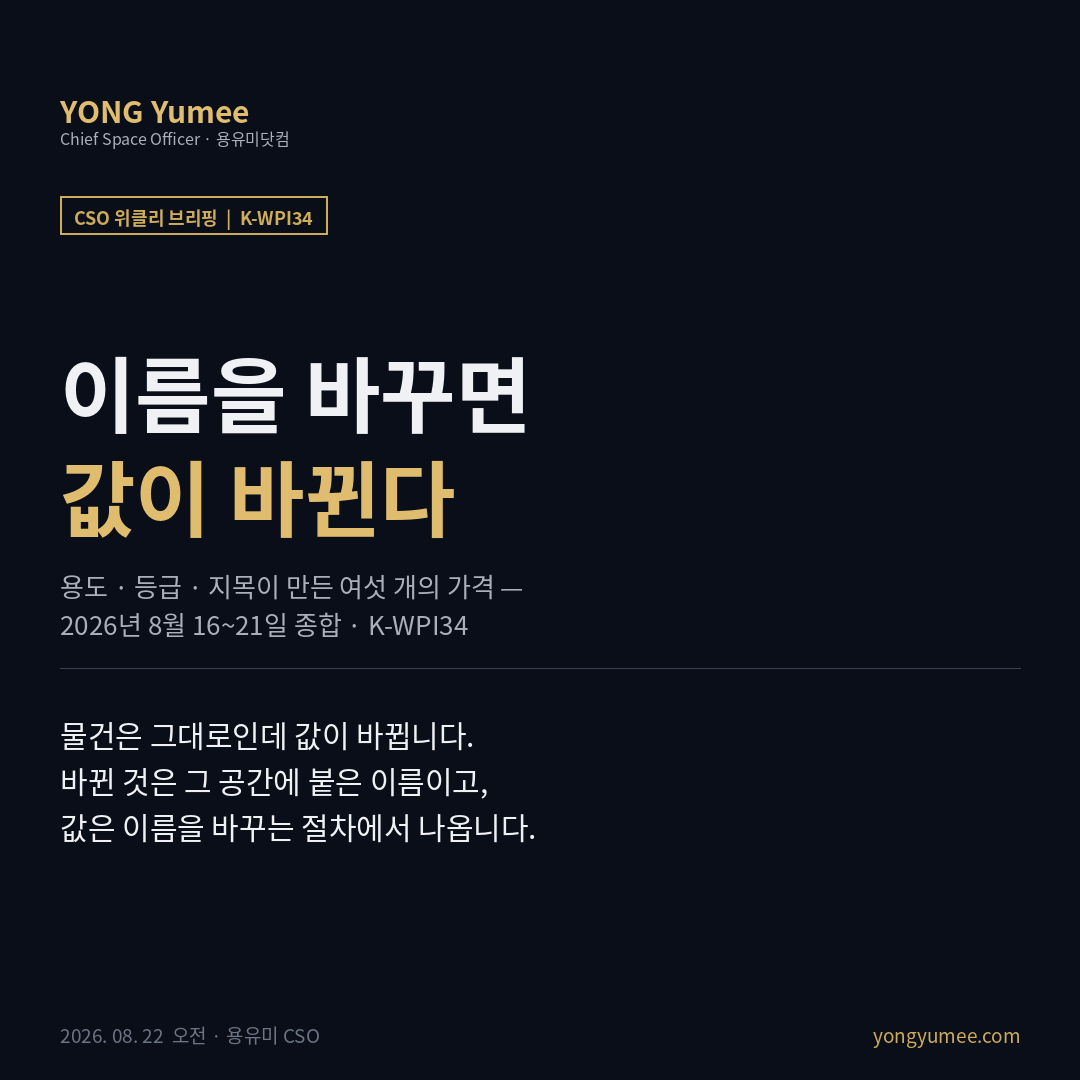 이름을 바꾸면 값이 바뀐다 용도 등급 지목이 만든 여섯 개의 가격 CSO 위클리 브리핑 34주차 K-WPI34 2026년 8월 16~21일 오전 기사 6편 종합 물리적 실체는 그대로인데 공간에 붙은 이름이 바뀌며 값이 바뀌었다 K-GCC 인도 GCC 오피스 임차 1920만 제곱피트 전체의 45퍼센트 벵갈루루 흡수면적 70퍼센트 인도 공실률 15퍼센트 서울 6.5퍼센트 지표는 이름이지 사실이 아니다 K-CAT 수도권 저온 물류센터 공실률 33.7퍼센트 상온 12.3퍼센트 서북권 저온 70퍼센트 평당 임대료 저온 60474원 상온 33183원 상온 전환 손익분기 저온 공실률 약 52퍼센트 본지 모형 L3 K-ORL 용도폐지 폐도 부지 한국도로공사 고속도로 폐도 89개소 비탈면 144개소 건축법 접도 2미터 맹지와 대지를 가르는 선 K-ASR 미술품 수장고 프리포트 더프리포트 서울 8909제곱미터 층고 10미터 국내 미술품 거래 6382억원 2022년 고점 8065억원 대비 마이너스 21퍼센트 제네바 프리포트 15만제곱미터 K-BBR 국내 은행 영업점 5523곳 1년 사이 180곳 이상 감소 4대 은행 6년간 746곳 5대 은행 정식 지점 2980곳 간이 출장소 5개 중 1개 K-ROC 2026 세제개편안 정부안 종부세 기본공제 거주 1주택 14억원 비거주 1주택 9억원 공정시장가액비율 2027년 70퍼센트 3주택 이상 2028년 80퍼센트 장기보유특별공제 거주 기준 전환 오후 트랙 K-URX 무등급 자산 영국 EPC 2760만장 제로에너지건축물 인증 1만578건 사용승인 30년 초과 44.4퍼센트 K-GTS 녹색건축 세제 일몰 미국 179D 2026년 6월 30일 착공 배제 지방세특례제한법 47조의2 일몰 2026년 12월 31일 취득세 경감 3에서 10퍼센트 G-SEED 누적 23246건 판정 값은 공간이 아니라 이름을 바꾸는 절차에서 나온다 소유자 통제 가능은 비용의 문제 제3자가 열쇠를 쥐면 협상의 문제 시간으로만 채워지면 기한의 문제 반증 바뀐 이름을 원하는 수요자가 없으면 전환 비용만 남는다 다음 주 관전 포인트 8월 27일 금융통화위원회 기준금리 연 2.75퍼센트 7월 16일 인상 9월 정기국회 세제개편안 제출 9월 2일 프리즈 키아프 서울 용유미 CSO 위클리 브리핑 투자권유 아님 카드뉴스