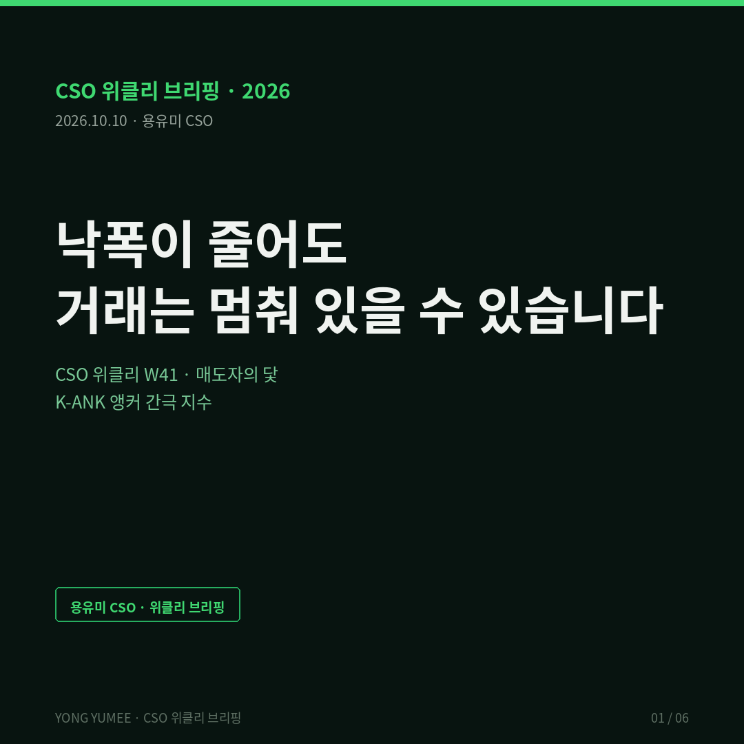 낙폭이 줄어도 거래는 멈춰 있을 수 있습니다 — 매도자의 닻이 만드는 앵커 간극 지수 (K-ANK Index) · CSO 위클리 W41 서울 아파트 87주 연속 상승 강남3구 급매 매물 증가 손실회피 Genesove Mayer 2001 K-ANK 앵커 간극 지수 반증 조건 가장 약한 고리 면책 투자권유 아님 용유미 CSO 카드뉴스