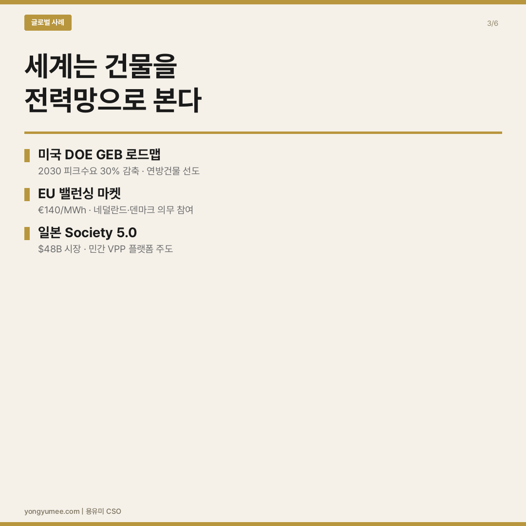 미국·영국·일본 사례