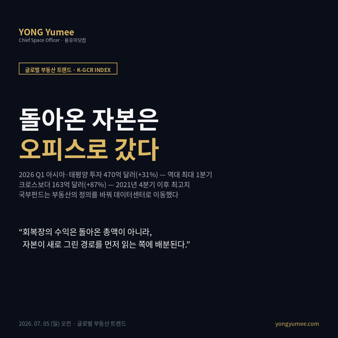 글로벌 크로스보더 자본 귀환 APAC 투자 470억 달러 +31% 크로스보더 163억 달러 +87% 도쿄 7년 연속 1위 싱가포르 79억 달러 오피스 선호 1위 복귀 국부펀드 데이터센터 AIP 400억 달러 서울 A급 오피스 공실률 4.0% K-GCR Index 글로벌 부동산 트렌드 카드뉴스