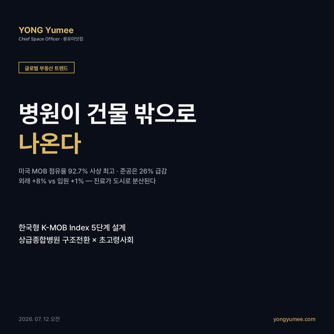 글로벌 메디컬 아웃페이션트 빌딩 MOB 외래 의료 부동산 점유율 92.7% 사상 최고 2026년 1분기 투자 29억 달러 78% 증가 누적 139억 달러 2025년 140억 달러 34% 증가 준공 26% 급감 10년 최저 임대료 25.40달러 사상 최고 피트아웃 412달러 외래 진료량 8% 입원 1% 헬스시스템 임대차 46% 4만~6만 sqft 다전문 클리닉 탈원내화 매몰비용 잔류율 상급종합병원 47개소 구조전환 중증 필수 응급 초고령사회 심평원 병원정보서비스 오픈API 건축물대장 SGIS 인구격자 K-MOB Index 5단계 카드뉴스