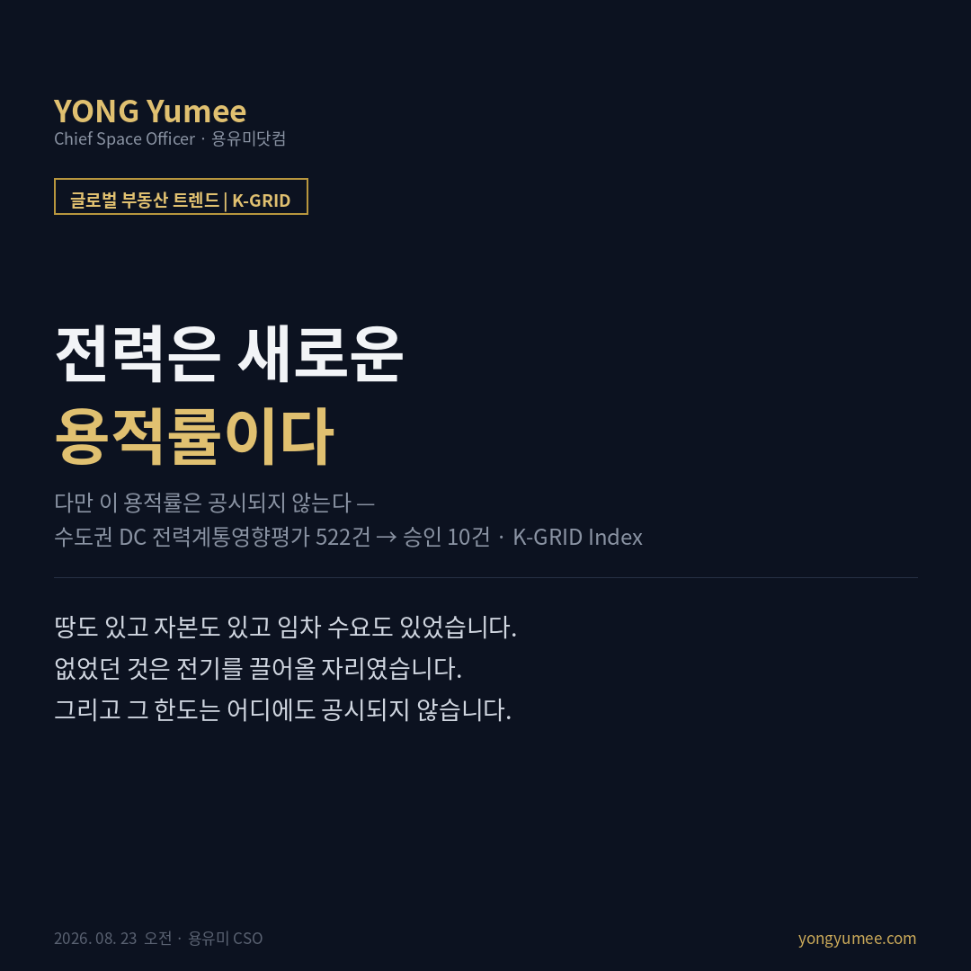 전력은 새로운 용적률이다 다만 이 용적률은 공시되지 않는다 수도권 데이터센터 전력계통영향평가 1차 기술검토 신청 522건 33592MW 공급불가 279건 18050MW 53.4% 최종 공급가능 승인 10건 1010MW 건수 1.9% 용량 3% CBRE코리아 한국 데이터센터 투자 보고서 서울 전력자급률 12% 경기 62% 경북 전남 200% 미국 계통연계 대기열 2600GW 접속 24~72개월 일부 5~7년 ISO RTO 순번 공개 수도권 선임차 99.4% 공실률 5% 미만 상면임대료 14만원 25만원 6년간 70% 캡레이트 5.3~6.5% 하남 데이터센터 7340억 에포크 안양 8400억 분산에너지 활성화 특별법 10MW 이상 평가대상 AI 데이터센터 특별법 2026년 6월 9일 공포 2027년 3월 10일 시행 비수도권 특례 K-GRID 인덱스 5단계 여유 순번 제도 대체 출구 게이트 랙 전력밀도 50kW 슬래브 하중 2.5톤 액체냉각 최유효이용 감정평가 감가요인 수전확약 정지조건 특약 구역 단위 전력 신호등 글로벌 부동산 트렌드 용유미 CSO 카드뉴스