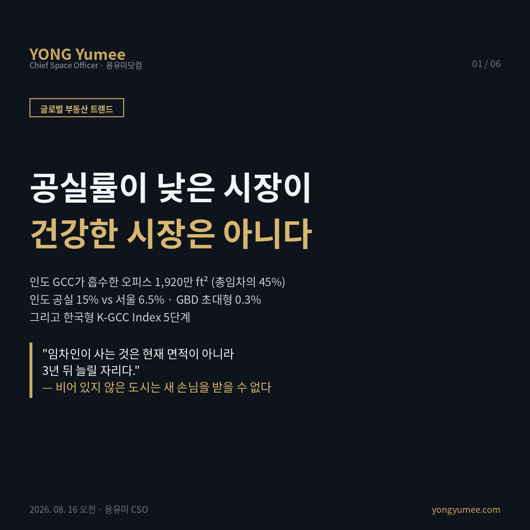 공실률이 낮은 시장이 건강한 시장은 아니다   인도 GCC가 흡수한 오피스와 K-GCC Index 5단계 K-GCC 역량센터 유치 지수 2026년 상반기 인도 상위 7개 도시에서 글로벌 역량센터 GCC 가 임차한 오피스는 1,920만 ft²로 전체 총임차의 45%였다 2025년 상반기 1,578만 ft² 41% . 그런데 인도 공실률은 여전히 15%대이고 서울은 6.5%, 강남권역 GBD 초대형 오피스는 0.3%다. 숫자만 보면 서울이 압도적으로 건강하다 오늘 다루는 것은 그 해석이 틀릴 수 있다는 가능성이다. 이론 공실률이 낮아지는 경로는 둘뿐이다. 분자가 줄거나 수요 흡수 분모가 늘지 않거나 공급 정지 . 전자는 도시를 확장시키지만 후자는 임대료만 올릴 뿐 새 수요를 받아들이지 못한다. 데이터 2026년 1분기 외국계 GCC 임차 910만 ft²로 분기 사상 최대 CBRE, 상위 9개 도시 . 벵갈루루 흡수 약 1,080만 ft² 중 GCC 70%, 첸나이 320만 ft² 중 55%, 하이데라바드 640만 ft² 중 48%. 인도 공실률 16.3%→15%. 2026년 연간 GCC 임차 전망 3,000만~3,500만 ft² 전체 수요의 45~50% . 국내 서울 2026년 2분기 평균 공실률 6.5% +0.4%p , CBD 7.3% 연중 8~10% 전망 , GBD 2025년 말 1.7% 초대형 0.3% 대형 2.2% 신규 공급 부재 , YBD 3~5%, 대형 오피스 임대료 전년 동기 대비 8.5% 상승 사례 공실과 임대료의 동시 상승은 등급별 시장 분리 신호다. 핵심 다국적 기업의 첫 질문은 임대료가 아니라 '3년 뒤 두 배로 늘릴 자리가 있는가'이며, 인도의 15% 공실은 비효율이 아니라 확장 옵션의 재고로 기능한다. K GCC 5단계 인재 배출 인원 ×3 비용 TCO 제도 외투 인센티브 전문인력 체류자격 공간 연속 대형면적 시간 입주 리드타임 게이트. 한국의 현실적 경로는 대규모 인력형이 아니라 고객사 공장과 같은 도로망 안에 있어야 하는 50~100명 규모의 검증 설계형 센터이며, 후보 입지는 강남이 아니라 판교 기흥 평택 오송 창원 인근 중형 오피스와 지식산업센터다. 반증 인도의 흡수는 환율 인건비 격차의 산물로 되돌아갈 수 있고, 인용 수치는 민간 리서치 집계라 도시 범위 기준이 자료마다 다르다 1평≈35.6 ft² . 비어 있지 않은 도시는 새 손님을 받을 수 없다 투자권유 아님 카드뉴스