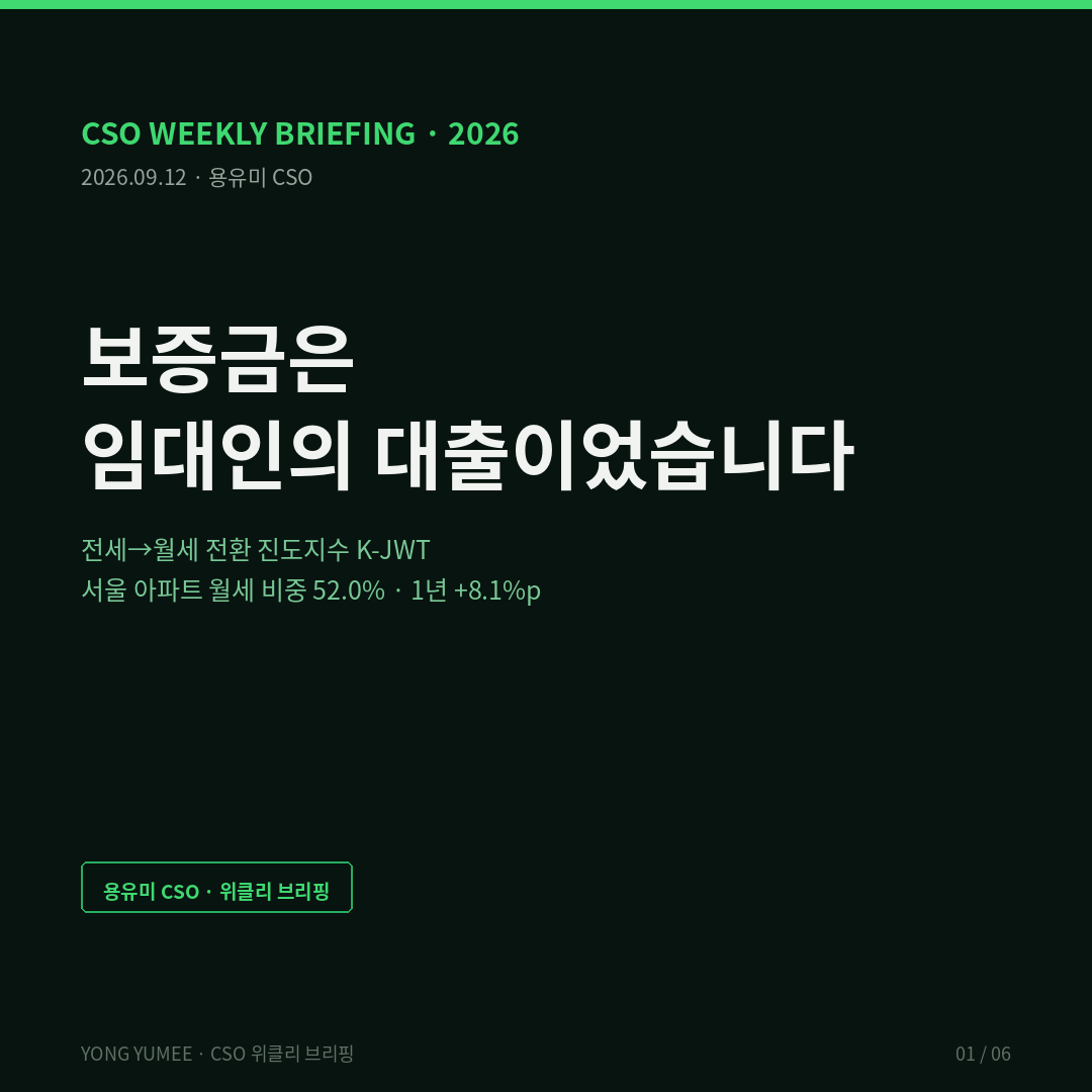보증금은 임대인의 대출이었습니다 전세에서 월세로 전환 진도지수 K-JWT Index CSO 위클리 브리핑 2026년 9월 1주 9월 7일 기준 한국부동산원 주간 아파트가격 동향 전국 매매 0.08퍼센트 전세 0.10퍼센트 서울 매매 0.20퍼센트 전주 0.22퍼센트 오름폭 둔화 서울 아파트 월세 거래 비중 2026년 1월에서 6월 52.0퍼센트 전년 동기 43.9퍼센트 1년 새 8.1퍼센트포인트 서울 전체 주택 70.0퍼센트 비아파트 78.1퍼센트 Ambrose Kim 2003 전세는 임대차와 대출이 결합된 복합 계약 Modigliani Miller 1958 자본구조 무관련성 정리 대우 조달 수단의 선택이 실물 결정을 바꾼다 전월세전환율 임대인 대체 조달금리 임차인 전세대출 금리 두 개의 부등식 규제지역 토지거래허가 조달 경로 차단 독일 민법 BGB 551조 보증금 월세 3개월분 상한 분리 예치 영국 Tenant Fees Act 2019 5주치 임대료 볼리비아 안티크레티코 K-JWT 산식 진도율 14.4 잔여 전세 절반 소진 4.4년 J1 조달 대체압력 J2 경로 차단 J3 전환 가격 스프레드 J4 재고 잠금 국토교통부 실거래가 아파트 전월세 오픈 API 서울 열린데이터광장 건축물대장 한국부동산원 R-ONE 전월세전환율 용유미 CSO 투자권유 아님 카드뉴스