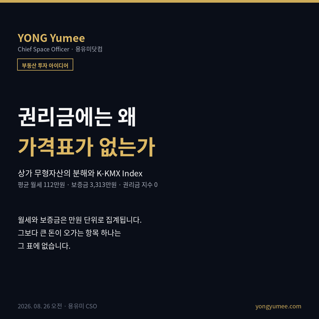 권리금에는 왜 가격표가 없는가 상가 무형자산의 분해 K-KMX Index 중소벤처기업부 소상공인시장진흥공단 상가건물임대차 실태조사 임차인 7000명 임대인 1000명 7개 업종 평균 월세 112만원 직전 조사 대비 12만원 감소 보증금 3010만원에서 3313만원 서울 158만원 인천 129만원 대구 127만원 경기 126만원 제주 119만원 권리금 공식 가격지수 없음 담보 인정 없음 항목별 공표 통계 없음 상가건물임대차보호법 제10조의3 권리금의 정의 영업시설 비품 거래처 신용 영업상의 노하우 상가건물의 위치에 따른 영업상의 이점 유형 무형의 재산적 가치 제10조의4 권리금 회수기회 보호 방해행위 네 가지 유형 현저히 고액의 차임과 보증금 요구 손해배상액 상한 신규임차인 지급예정 권리금과 종료 당시 권리금 중 낮은 금액 소멸시효 3년 1년 6개월 이상 영리목적 미사용 예외 대법원 판단 제10조의6 표준권리금계약서 제10조의7 권리금 평가기준의 고시 국토교통부장관 감정평가 절차와 방법 법무부 협의 2026년 5월 12일 시행 개정 프랑스 pas-de-porte 임대인에게 지급 임대가치 상승분 선취 droit au bail 전 임차인에게 지급 상업임차권의 시장가치 계약차임과 시장차임의 차액 자본화 위험 할인 유사 거래사례 교차검증 가치가 0이 될 수 있다 fonds de commerce 고객 상호 영업 일체 바닥권리금 시설권리금 영업권리금 감가상각 수익환원 차임격차배수 RGM 인적의존도 PD K-KMX 5단계 게이트 분해 게이트 차액 게이트 잔존 게이트 이전 게이트 회수 게이트 한국부동산원 상업용부동산 임대동향조사 상권 흥망성쇠 공실 선행지표 부동산 투자 아이디어 용유미 CSO 카드뉴스