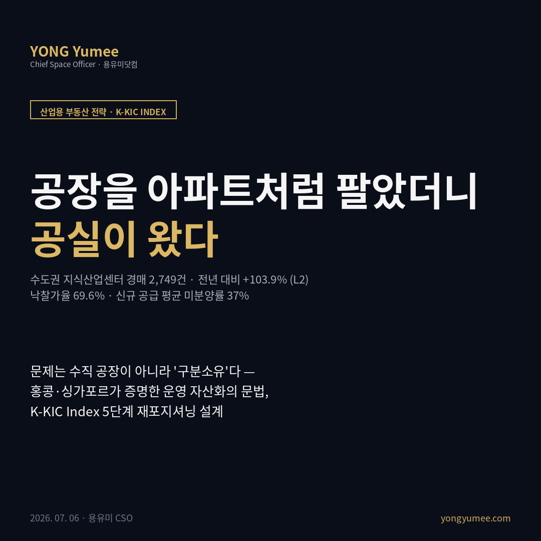 지식산업센터 공실 경매 수도권 2749건 +103.9% 낙찰가율 69.6% 미분양률 37% 전국 1547곳 수도권 77% 구분소유 스트라타 타이틀 홍콩 공업빌딩 활성화 스킴 싱가포르 JTC 스택업 팩토리 칼랑웨이 적응형 재사용 마스터리스 운영 자산화 K-KIC Index 산업용 부동산 전략 카드뉴스