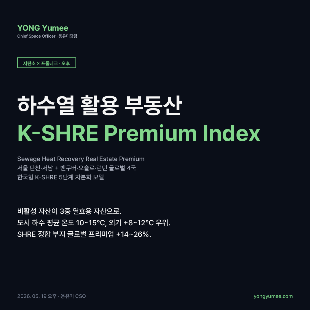 하수열 활용 부동산 K-SHRE Real Estate Premium Index 카드뉴스