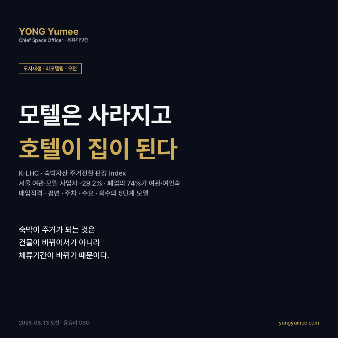 모텔은 사라지고 호텔이 집이 된다 숙박자산 주거전환 K-LHC Index 5단계 국세청 여관 모텔 사업자 2019년 12월 20939명 2025년 11월 17621명 15.8% 감소 서울 1964명에서 1390명 29.2% 감소 행정안전부 숙박업 등록 30648개 2025년 9월 창업 폐업 2023년부터 3년째 창업 초과 누적 폐업 5092건 중 여관업 3024건 59.4% 여인숙업 740건 14.5% 개업 5229건 중 생활형 숙박업 3381건 64.7% 업종 교체 LH 비주택 용도변경 리모델링 2026년 서울 경기 2000호 우선 공급 직접매입 매입약정 2026년 7월 27일부터 9월 9일 접수 건령 30년 이내 내진설계 적용 근린생활시설 업무시설 수련시설 노유자시설 숙박시설 공장 주택 준주택 용도변경 서울 전역 경기 15개 시구 2027년 상반기 착공 임대료 시세 30~80% 에스키스 가산 해담채 가산 비즈니스호텔 2022년 폐업 LH 330억원 매입 181호 전용 16.65~28.57제곱미터 월세 21만~34만원 청약 경쟁률 150대 1 서울시 청년안심주택 101개소 33621호 준공 건축법 제19조 용도변경 영업시설군 주거업무시설군 신고 주차장법 시행령 제6조 차액분 생활숙박시설 오피스텔 용도변경 특례 2024년 10월 14일 종료 캘리포니아 Homekey 37.8억 달러 261개 프로젝트 15962호 Round 1 6개월 6000호 호당 23.8만 달러 Terner Center 신축 40만 달러 초과 미국 전환 주택 151000호 중 34000호 호텔 출신 뉴욕 Baisley Pond Park Residences 318호 코리빙 서울 7371가구 ICG 홈즈컴퍼니 3000억원 펀드 홀리데이인익스프레스 수원 240실 디어스명동 112실 CPPIB 맹그로브 5000억원 LOCALDATA 지방행정인허가데이터 건축HUB 도시재생 리모델링 용유미 CSO