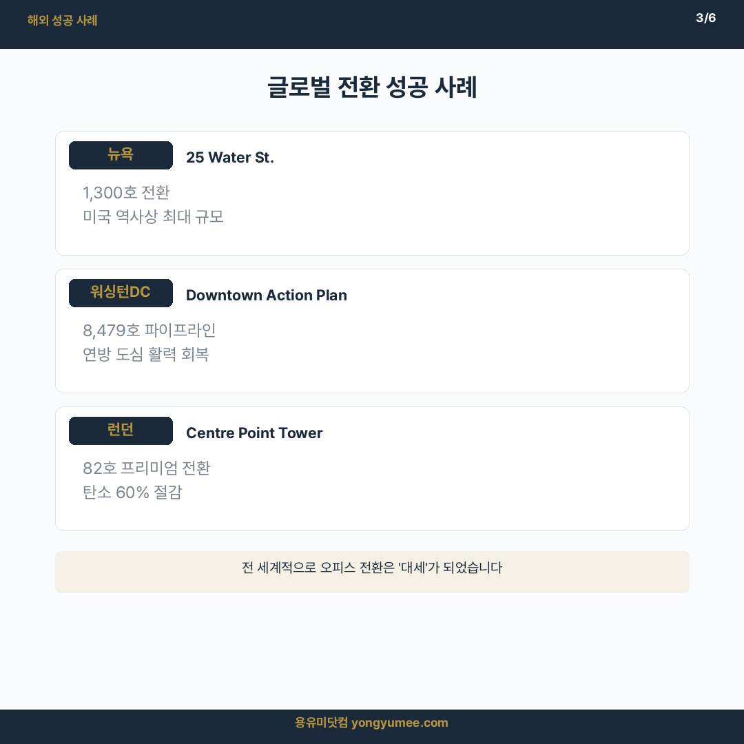 해외 성공 사례