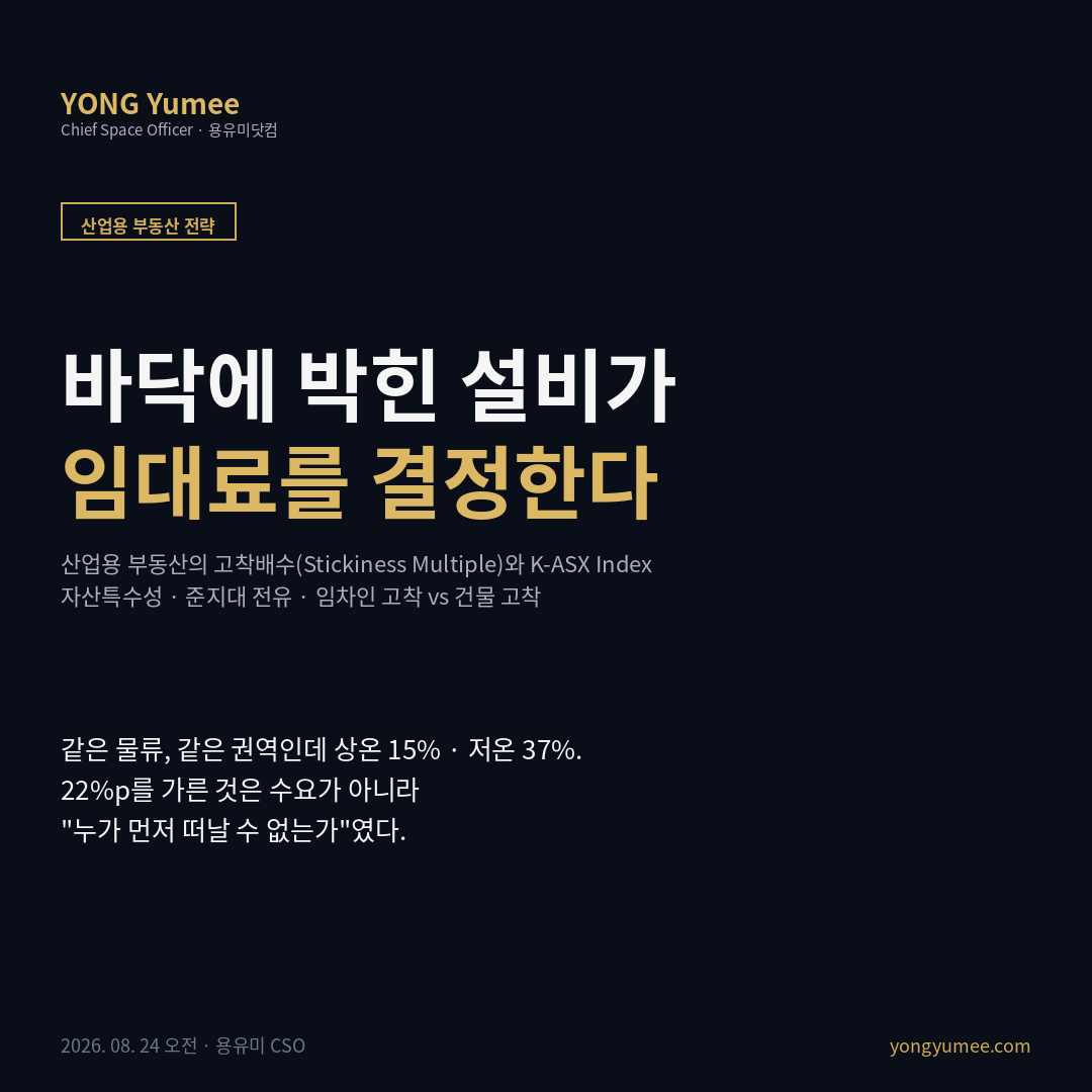 바닥에 박힌 설비가 임대료를 결정한다 산업용 부동산 자산특수성 asset specificity 고착배수 stickiness multiple 준지대 quasi-rent 2026 상반기 수도권 상온 물류시설 공실률 약 15% 저온 물류시설 공실률 약 37% 22%p 격차 2025년 전국 물류센터 거래 5.7조원 전년 대비 16.8% 증가 2026년 신규 공급 약 175만 제곱미터 지식산업센터 2026년 말 약 1600동 입주 업종 제한 주거용 전환 논의 미국 산업용 공실률 2026년 2분기 6.5% 2022년 2분기 이후 첫 하락 CBRE 2026 US Industrial and Logistics Occupier Survey 5년 만기 갱신 임대료 평균 27% 상승 응답자 67% 36개월 내 25% 이상 만료 JLL 빅박스 리싱 전년 대비 58.3% 증가 TI 임차인 개선공사 보조금 무상임대 확대 Williamson 1985 거래비용경제학 자산특수성 Klein Crawford Alchian 1978 전유가능 준지대 GM 피셔바디 고착배수 SM 임차인 총 이전비용 나누기 연간 임대료 역고착지수 RL 건물 용도전환 비용 나누기 연간 NOI K-ASX 인덱스 5단계 설비 게이트 인허가 게이트 사양 게이트 대체임차 게이트 출구 게이트 클린룸 급속동결 터널 위험물 허가 냉동설비 단열 유효천장고 방습층 상온 전환 공사비 반도체 2차전지 협력사 임차공장 산업용 부동산 전략 용유미 CSO 카드뉴스
