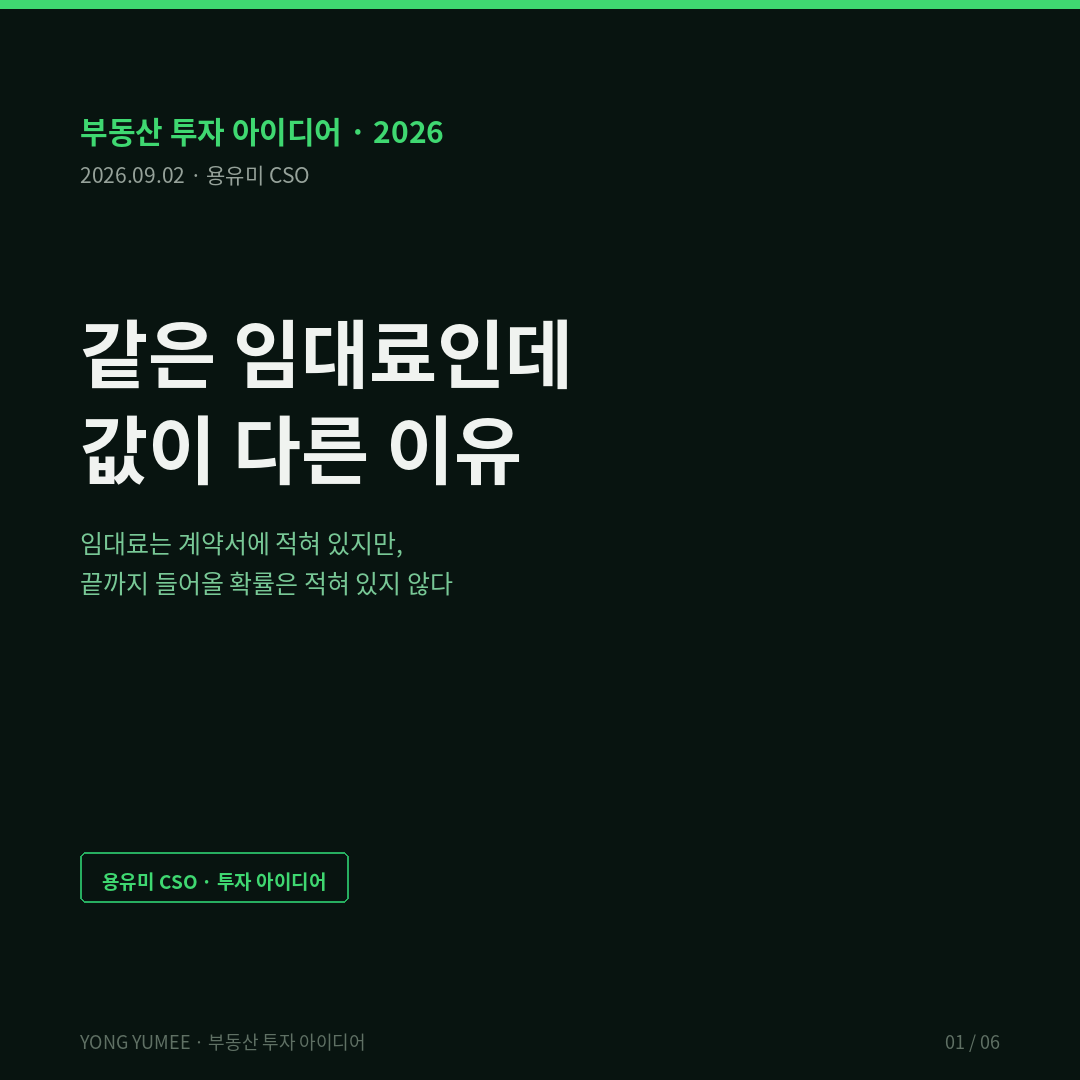 같은 임대료 다른 값 임차인의 신용을 가격으로 바꾸는 법 K-CVX Index 부동산 투자 아이디어 커버넌트 스트렝스 covenant strength 미국 넷리스 net lease 단일 임차인 캡레이트 6.82퍼센트 2026년 2분기 리테일 6.60 산업 7.25 오피스 7.90 월그린 Walgreens 잔여 15~19년 6.75퍼센트 잔여 5년 미만 9.25퍼센트 250bp 격차 가치 27퍼센트 차이 체이스 Chase AA마이너스 5.00~5.30 웰스파고 Wells Fargo BBB플러스 4.90~5.20 투자등급 임차인 무등급 non-rated 잔여 임대기간 WALT RICS 비교증거 comparable evidence IPF 커버넌트 연구 All Risks Yield 그레나디어 Grenadier 1995 임대차 실물옵션 애컬로프 Akerlof 1970 레몬시장 정보 비대칭 역선택 신용스프레드 부도확률 상가건물임대차보호법 제10조 계약갱신요구권 전체 임대차기간 10년 상한 차임증액 제한 K-CVX Index C1 신용 C2 잔존 C3 대체성 C4 담보 C5 제도 공실 기간 void period 재임대 마찰비용 원상복구 본사 보증 parent guarantee 이행보증 보증금 직영점 가맹점 공공 임차인 용유미 CSO UAM KoreaTech 한남투자포럼 투자권유 아님 카드뉴스
