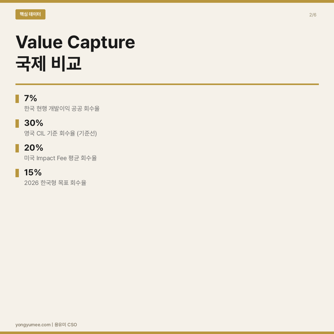 환수 구조 핵심 수치