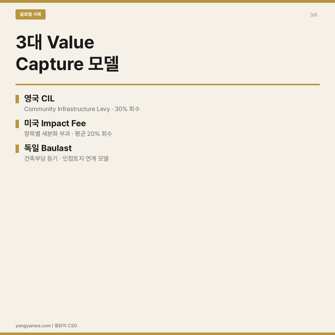 영국·미국·독일 가치포집 비교