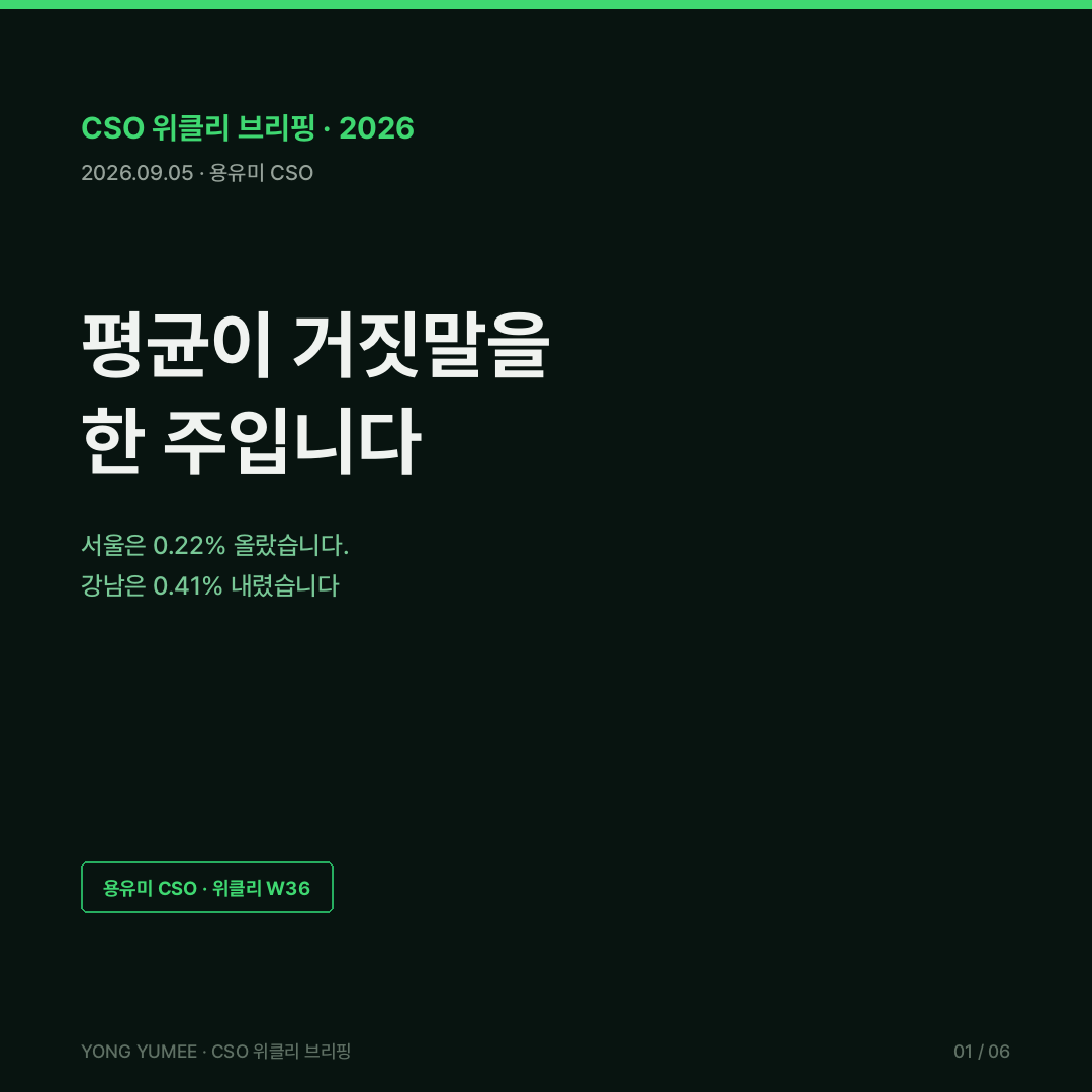 평균이 거짓말을 한 주 서울 0.22퍼센트 안의 마이너스 0.41퍼센트와 플러스 0.54퍼센트 K-DSP Index CSO 위클리 브리핑 W36 한국부동산원 주간 아파트가격동향 2026년 8월 31일 조사 기준 서울 0.22퍼센트 전주 0.29퍼센트 둔화 강남구 마이너스 0.41퍼센트 4주 연속 하락 서초구 마이너스 0.23퍼센트 성북구 0.54퍼센트 중랑구 0.52퍼센트 노원구 0.50퍼센트 주간 스프레드 0.95퍼센트포인트 연초 대비 누적 성북 13.05퍼센트 강남 1.43퍼센트 격차 11.6퍼센트포인트 8.3 세제개편안 종합부동산세 기본공제 실거주 1주택 14억 비거주 1주택 9억 2028년 주택수 무관 0.5에서 5.0퍼센트 세율 고령층 급매 압구정 호가 8억원 하락 규제지역 LTV 40퍼센트 전세대출 DSR 9월 전국 분양 3만3268가구 서울 244가구 K-DSP Index D1 방향분산 D2 진폭 D3 지속 D4 세제민감도 D5 누적격차 심프슨의 역설 평균의 함정 분석 단위 문제 티부 가설 자본이득세 동결효과 용유미 CSO UAM KoreaTech 한남투자포럼 투자권유 아님 카드뉴스
