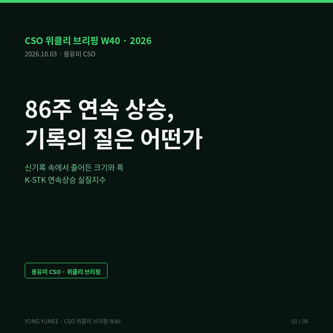86주는 부호의 기록입니다 — 신기록 속에서 줄어든 크기와 폭, 연속상승 실질지수 (K-STK Index) CSO 위클리 브리핑 CSO 위클리 브리핑 W40 서울 아파트 86주 연속 상승 주간 상승률 0.29 0.09 5주 연속 축소 하락 구 4곳 K-STK 연속상승 실질지수 반증 조건 가장 약한 고리 면책 투자권유 아님 용유미 CSO 카드뉴스