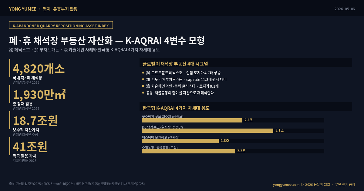 폐·휴 채석장 부동산 자산화 K-AQRAI 인포그래픽
