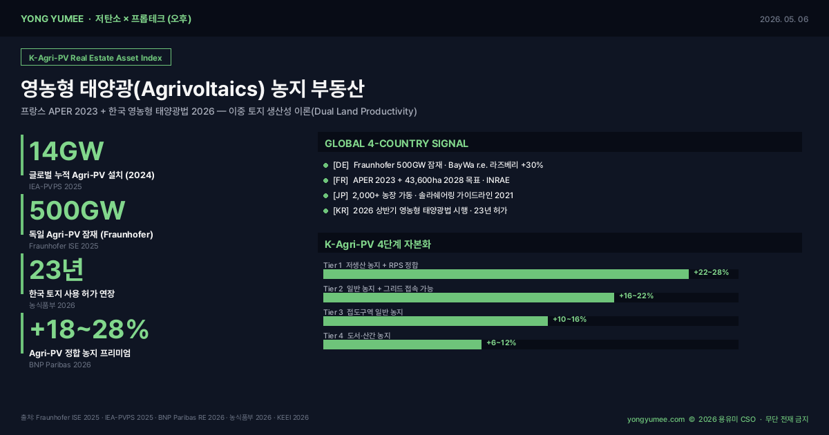 영농형 태양광 농지 부동산 K-Agri-PV Asset Index 인포그래픽