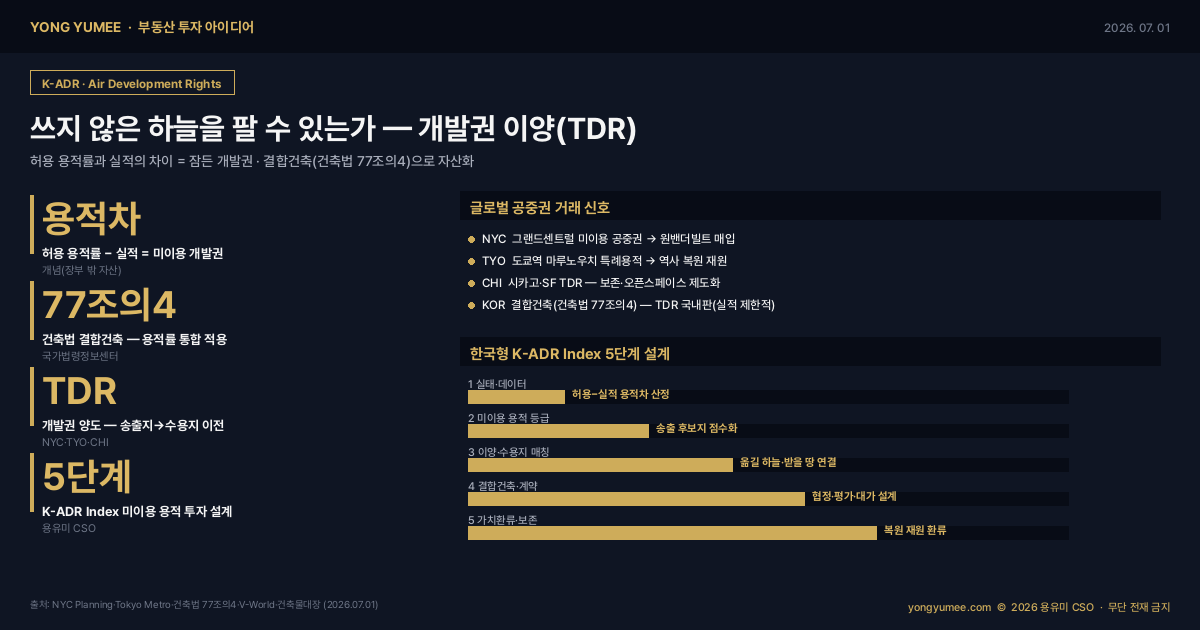 공중권 air rights 개발권 양도 TDR transfer of development rights 미이용 용적 unused FAR 결합건축 건축법 77조의4 용적이양 그랜드센트럴 원밴더빌트 도쿄역 마루노우치 특례용적률 시카고 TDR 최유효이용 옵션가치 문화재 보존 V-World 건축물대장 공공 오픈API K-ADR Index 부동산 투자 아이디어 인포그래픽
