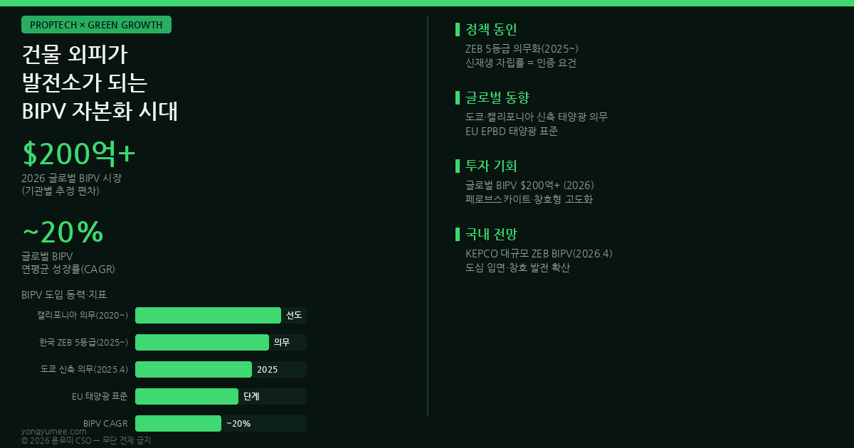 건물일체형 태양광 BIPV 입면 발전 K-BIPV Premium Index 인포그래픽