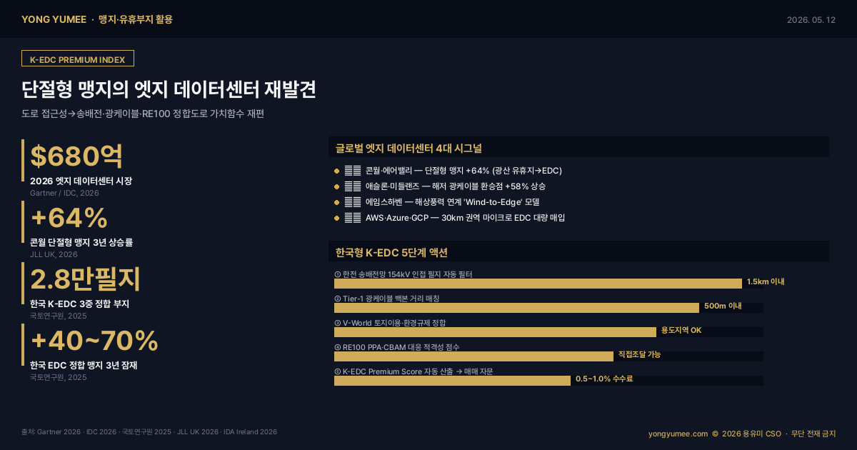 단절형 맹지의 마이크로 데이터센터·엣지 입지 재발견 K-EDC Premium Index 인포그래픽