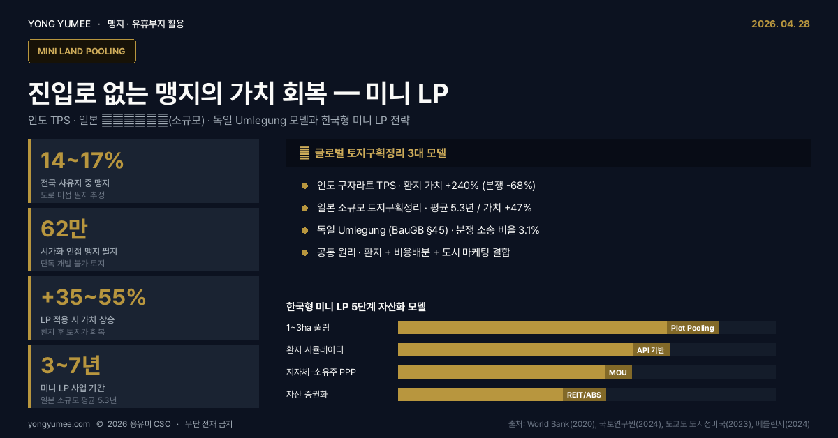 맹지 미니 Land Pooling 글로벌 3국 비교 인포그래픽