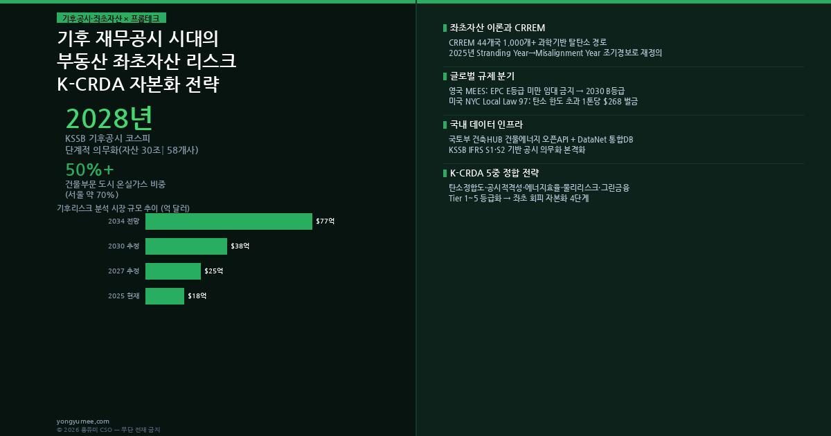 기후 재무공시 좌초자산 K-CRDA Premium Index 인포그래픽