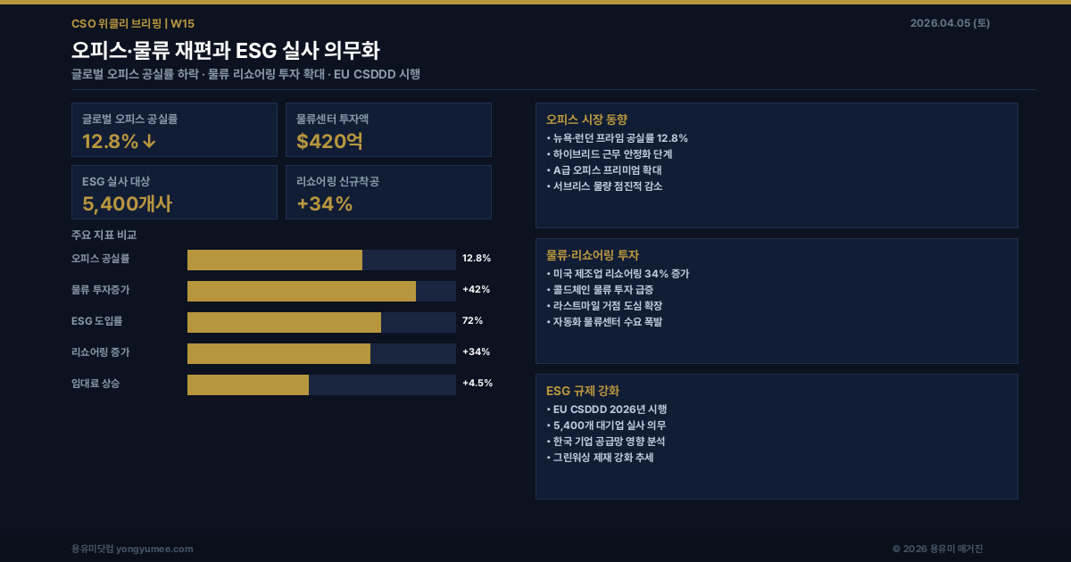 2026년 4월 2주 CSO 위클리 브리핑 인포그래픽