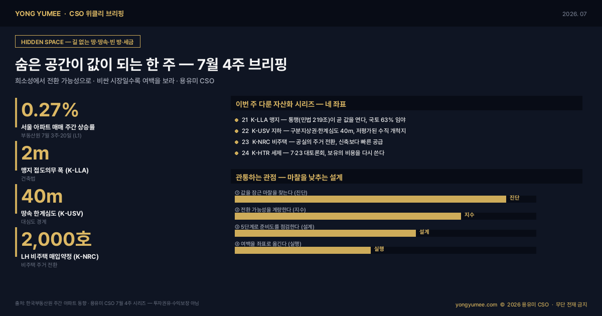 CSO 위클리 브리핑 인포그래픽 7월 4주 숨은 공간의 자산화 서울 아파트 매매 0.27% 상승 한국부동산원 맹지 K-LLA 접도의무 2m 지하 K-USV 한계심도 40m 비주택 K-NRC LH 2000호 보유세 거래세 K-HTR 7·23 대토론회 희소성에서 전환 가능성으로 마찰을 낮추는 설계