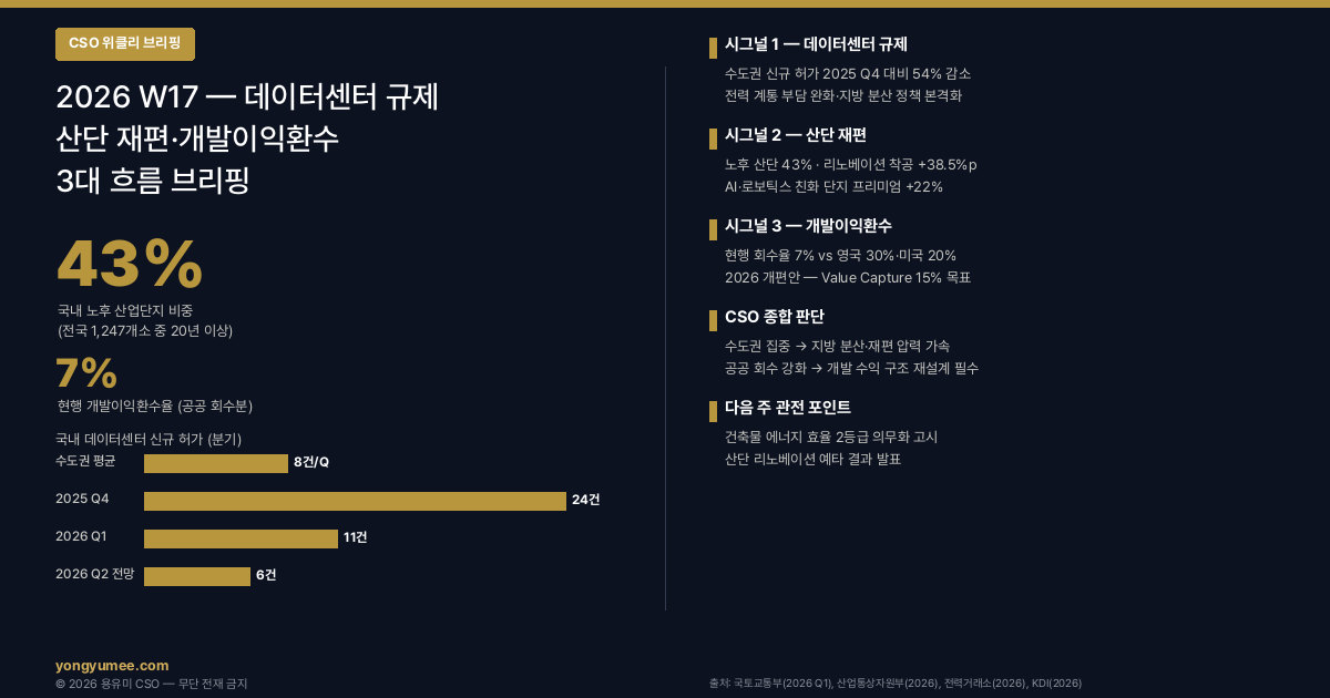 CSO 위클리 W17 3대 이슈 인포그래픽
