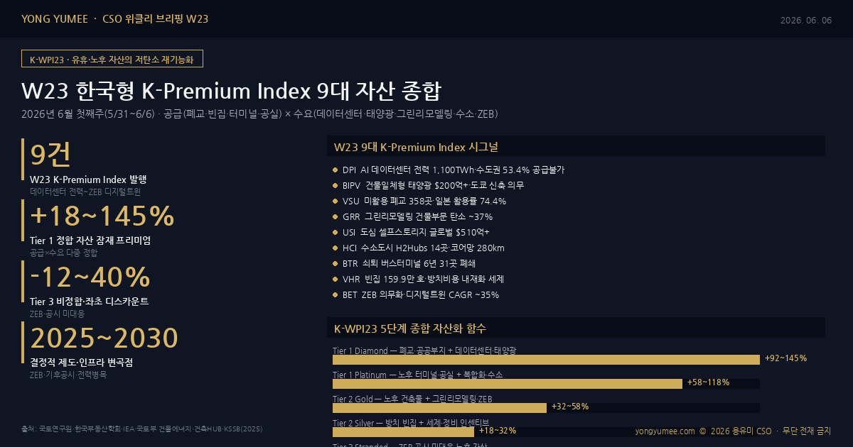 CSO 위클리 브리핑 W23 K-WPI23 9대 K-Premium Index 종합 인포그래픽