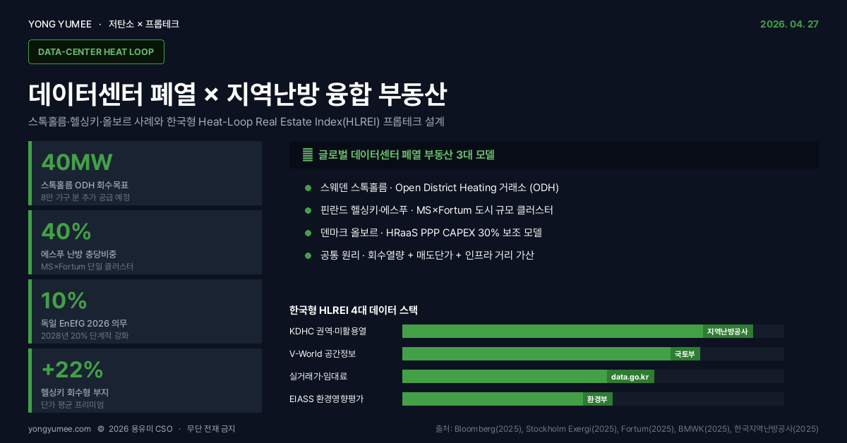 데이터센터 폐열 × 지역난방 융합 부동산 Heat-Loop Real Estate Index 인포그래픽