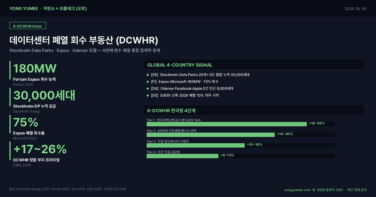 데이터센터 폐열 회수 K-DCWHR Index 인포그래픽