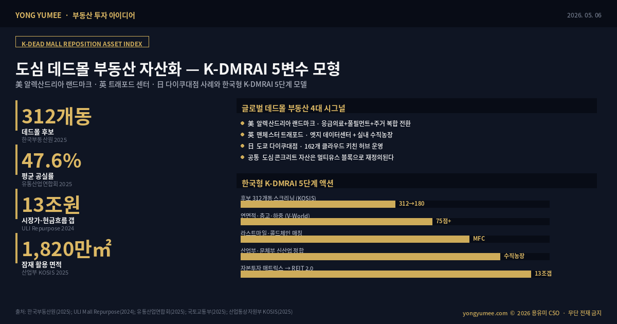 도심 데드몰 부동산 자산화 K-DMRAI 인포그래픽