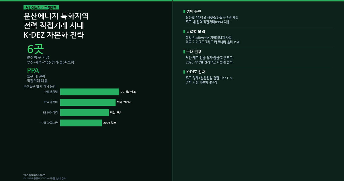 분산에너지 특화지역 K-DEZ Premium Index 인포그래픽