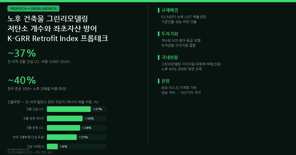 그린리모델링 노후 건축물 저탄소 개수 K-GRR Retrofit Index 인포그래픽