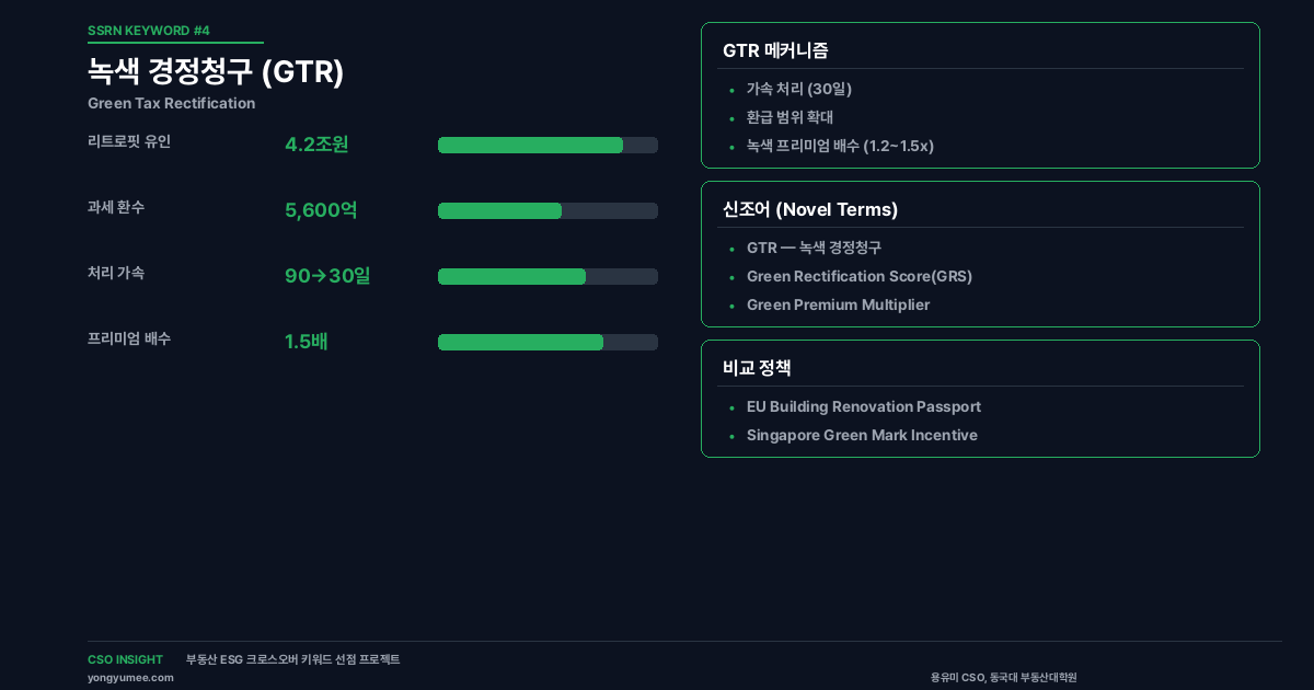 녹색 경정청구(GTR) 시뮬레이션