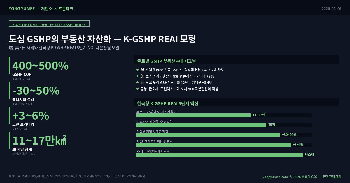 도심 지열 히트펌프 GSHP 부동산 자산화 K-Geothermal 인포그래픽