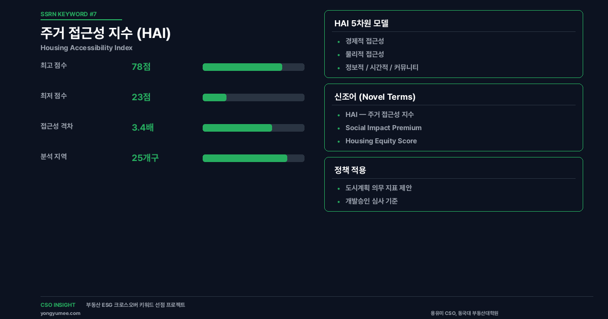 주거 접근성 지수(HAI) 분석