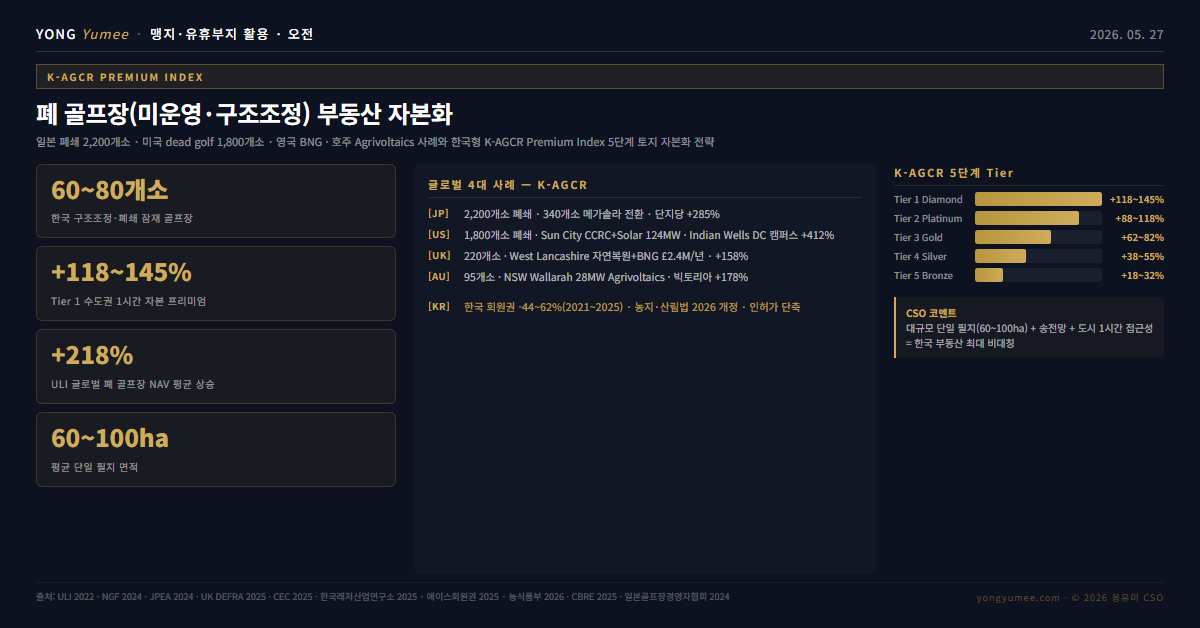 폐 골프장 부동산 자본화 K-AGCR Premium Index 인포그래픽