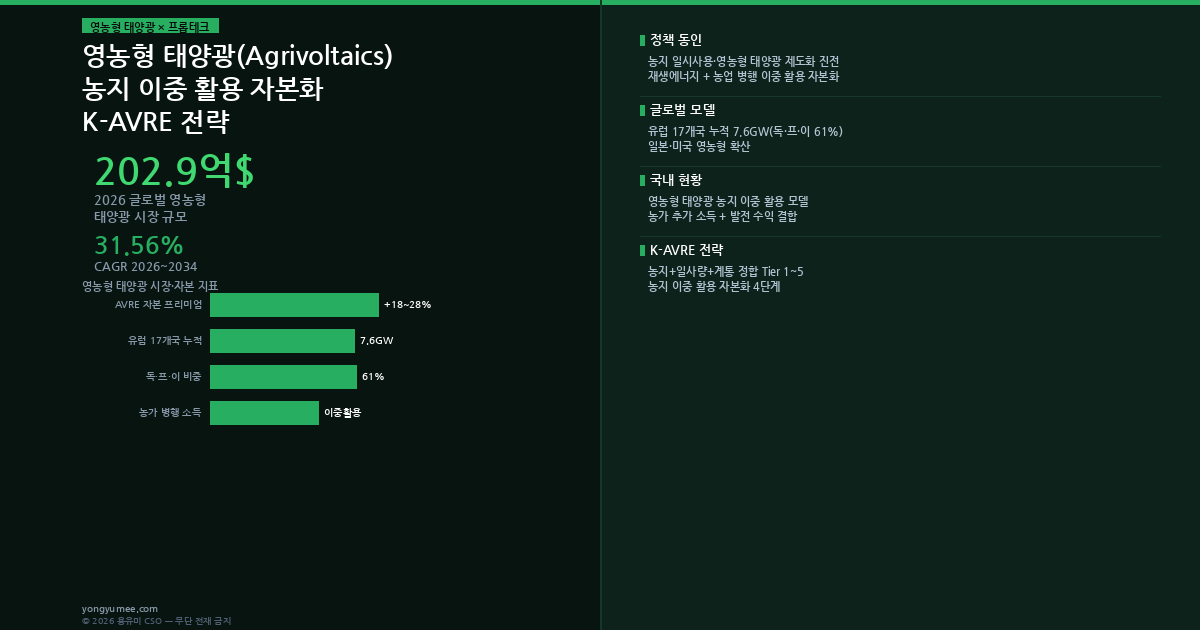 영농형 태양광 농지 이중활용 K-AVRE Premium Index 인포그래픽