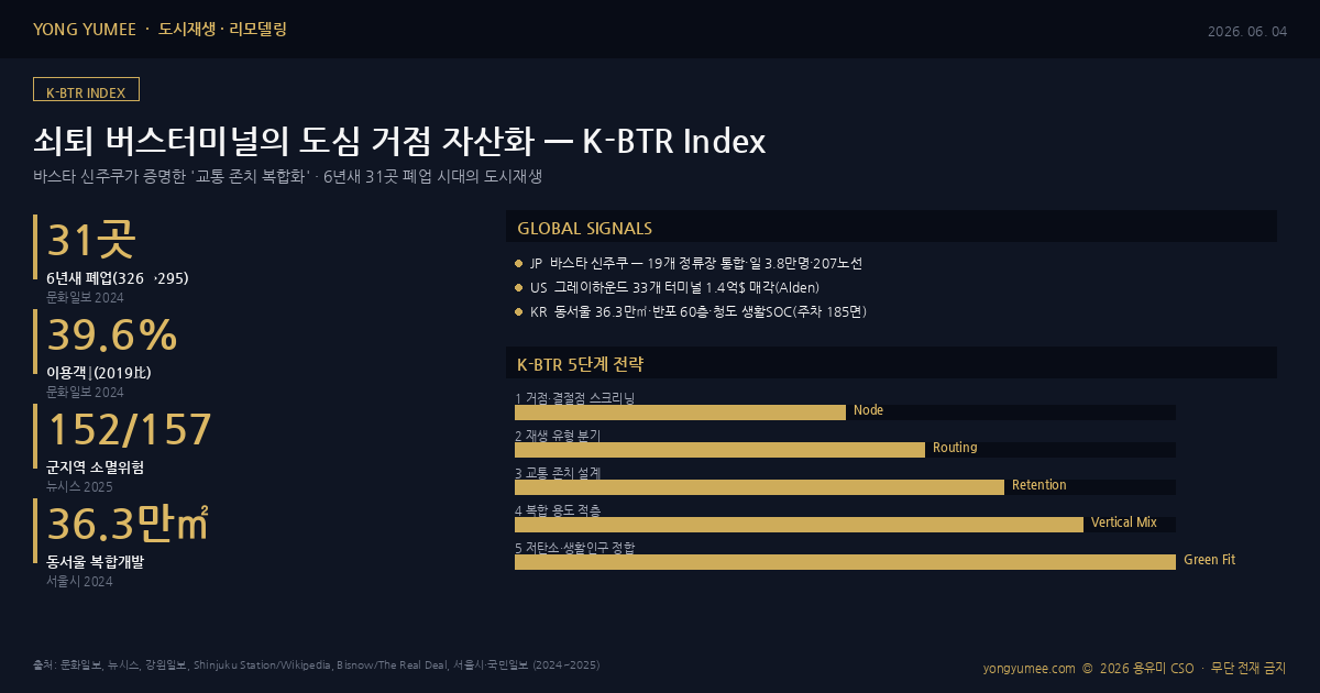 쇠퇴 버스터미널 도심 거점 자산화 K-BTR Index 인포그래픽
