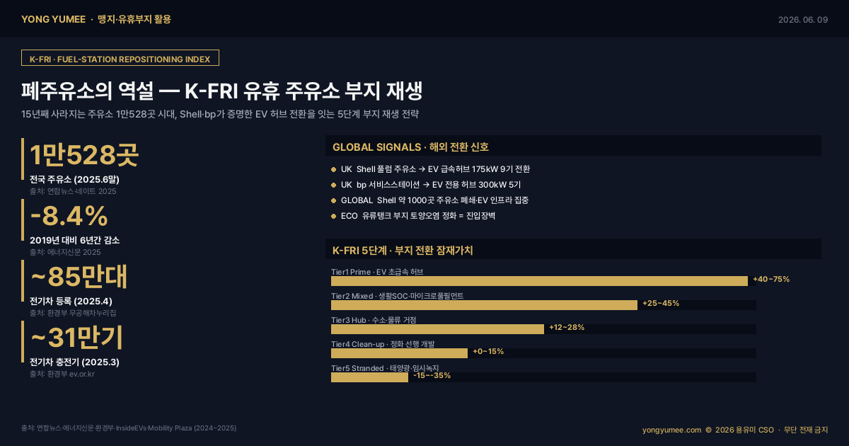폐주유소 유휴 부지 재생 EV 충전 허브 K-FRI Index 맹지·유휴부지 인포그래픽