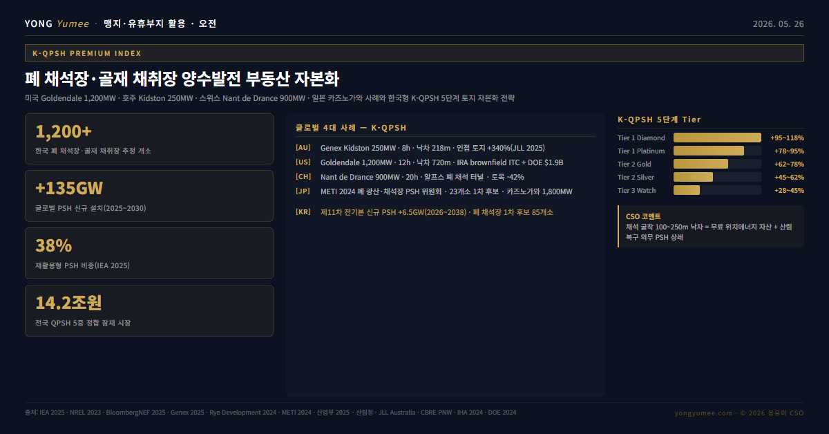 폐 채석장 양수발전 K-QPSH Premium Index 인포그래픽