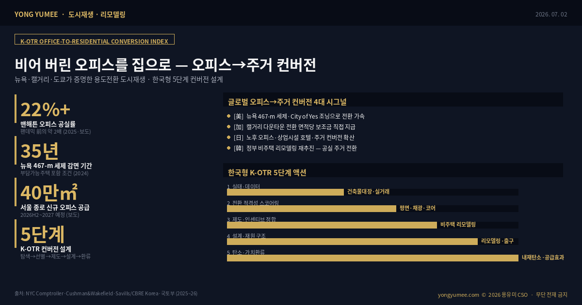 오피스 주거 전환 office to residential conversion 용도전환 컨버전 오피스 공실 도시재생 노후 오피스 비주택 리모델링 맨해튼 공실률 467-m City of Yes 캘거리 다운타운 컨버전 최유효이용 옵션가치 내재탄소 건축물대장 실거래가 V-World 공공 오픈API K-OTR Index 도시재생 리모델링 인포그래픽