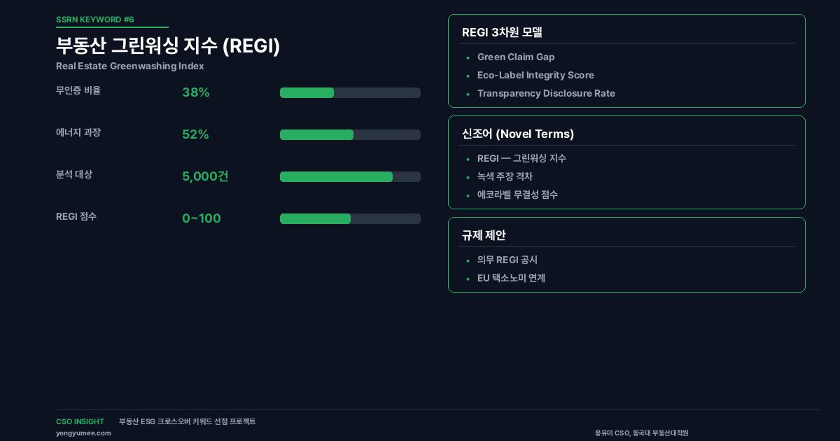 부동산 그린워싱 지수(REGI) 분석