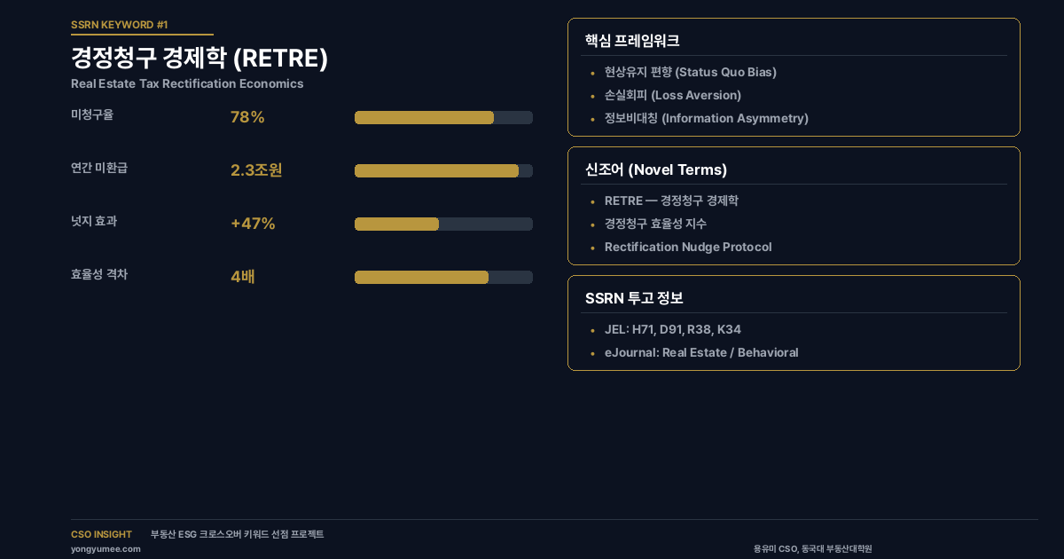 경정청구 경제학(RETRE) 분석