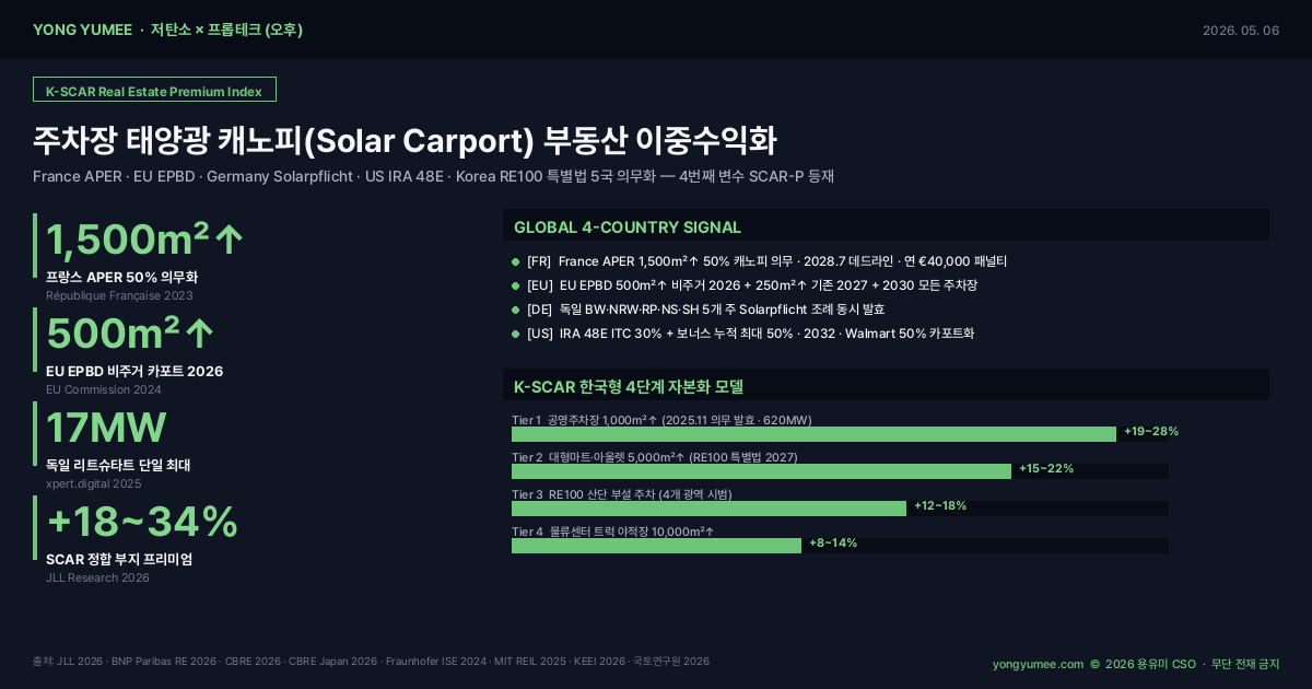 주차장 태양광 카포트 K-SCAR Real Estate Premium Index 인포그래픽