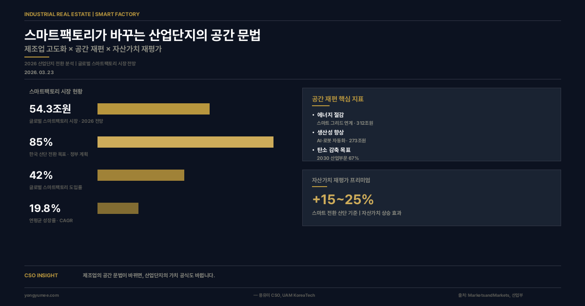 스마트팩토리 인포그래픽